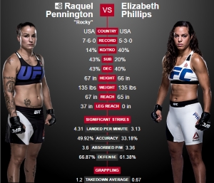 UFC 202 Predictions pennington vs phillips