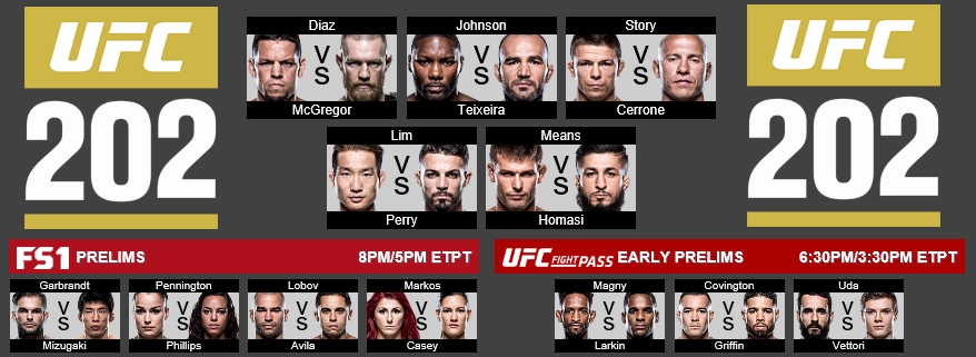 UFC 202: Early Weigh-In Coverage and Predictions UFC 202: Early Weigh-In Coverage and Predictions